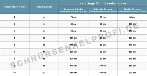 schnürsenkel tabelle.